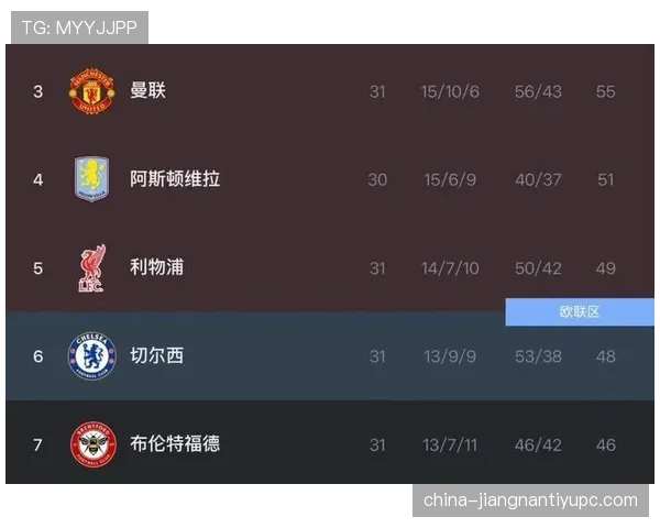 利物浦伤病问题逐步反映，对赛季走势形成制约