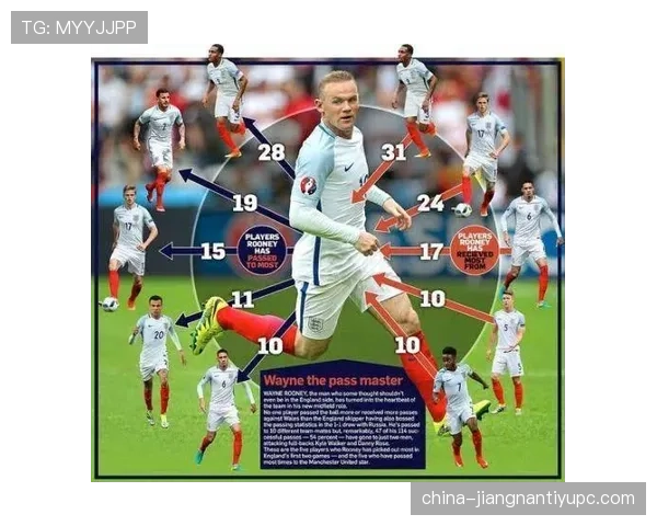 压制中场防守屡射门，鲁尼本赛季角色转变塑造关键比赛趋势