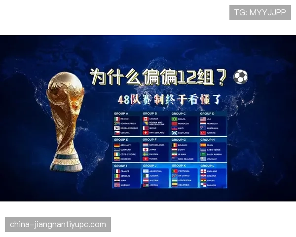 2026世界杯48队12小组赛制怎么分组与晋级