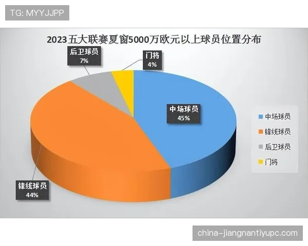 赖斯转会费合理性分析：比赛价值与防守数据解析
