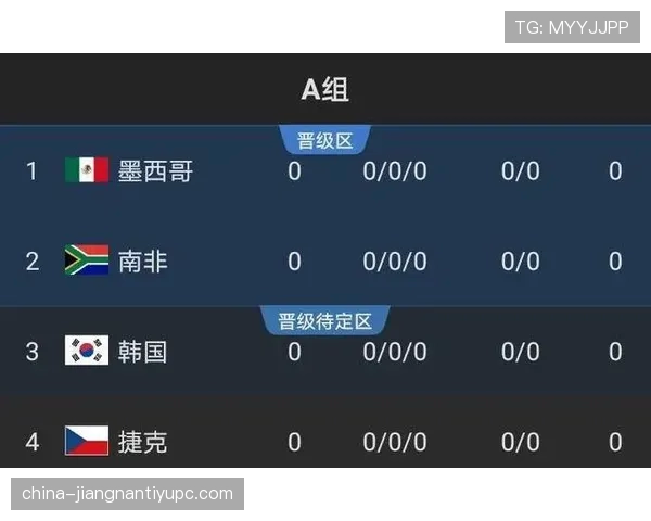 世界杯A组出线概率公布，墨西哥韩国领跑