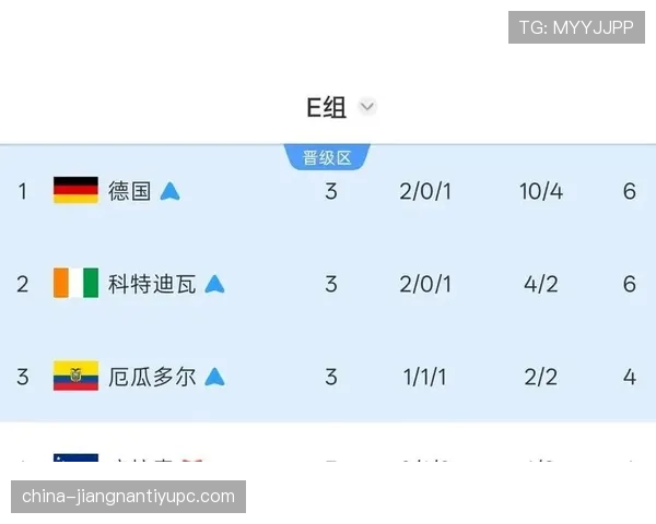 世界杯E组末轮双赛结果:科特迪瓦取胜,厄瓜多尔胜德国 世界杯E组末轮双赛结果:科特迪瓦取胜,厄瓜多尔胜德国